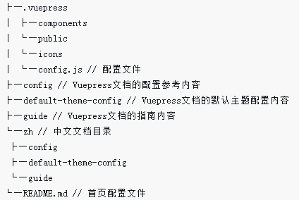 溫州靈昆街道VuePress做出個(gè)人網(wǎng)頁(yè)